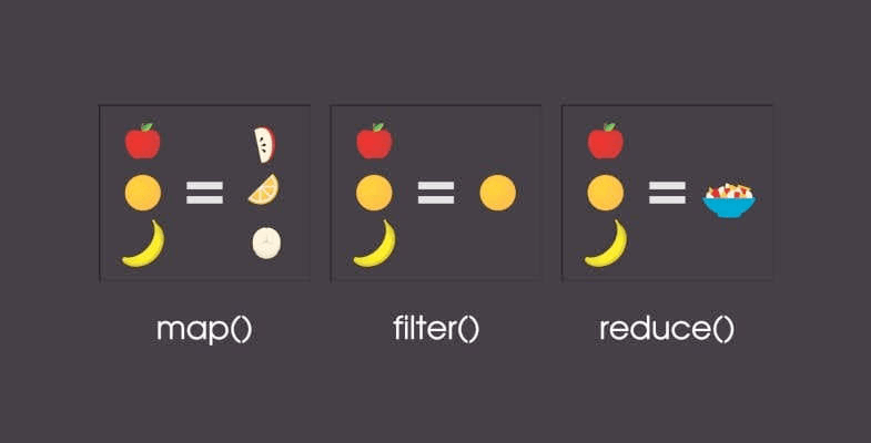 map-filter-reduce