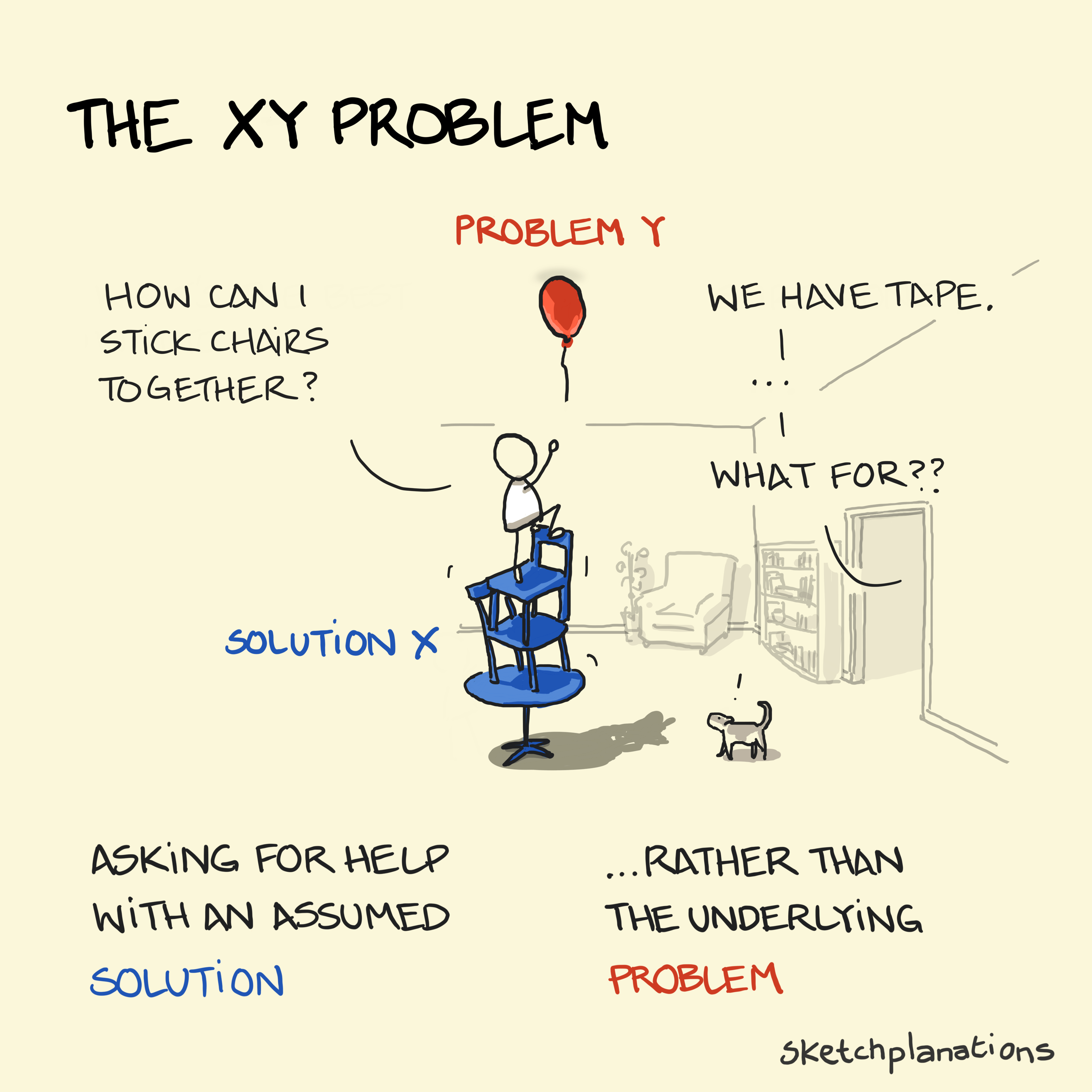 XY Problem